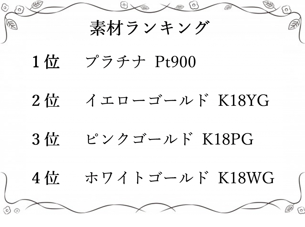 お客さまに選ばれる 人気デザインランキング 横浜元町彫金工房